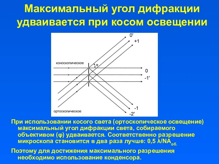 Максимальный угол дифракции удваивается при косом освещении При использовании косого света (ортоскопическое