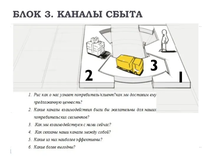 БЛОК 3. КАНАЛЫ СБЫТА 1 2 3