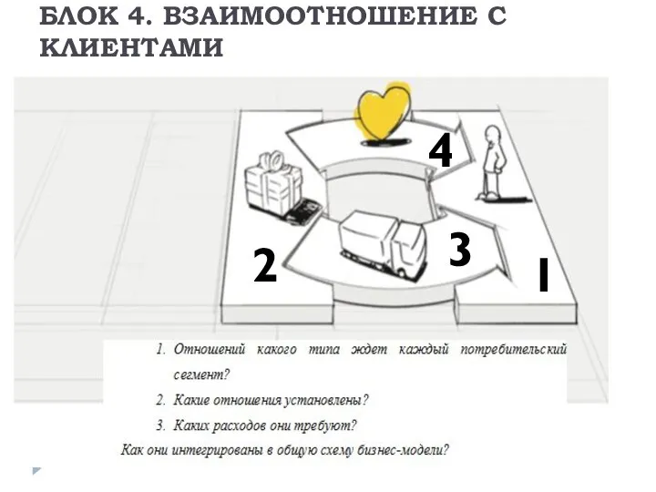 БЛОК 4. ВЗАИМООТНОШЕНИЕ С КЛИЕНТАМИ 1 2 3 4