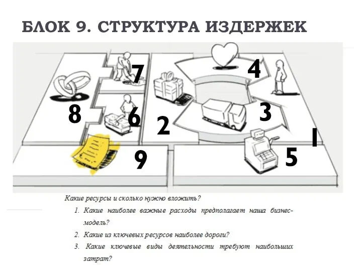 БЛОК 9. СТРУКТУРА ИЗДЕРЖЕК 6 2 3 4 1 5 7 8 9