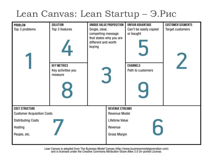 Lean Canvas: Lean Startup – Э.Рис