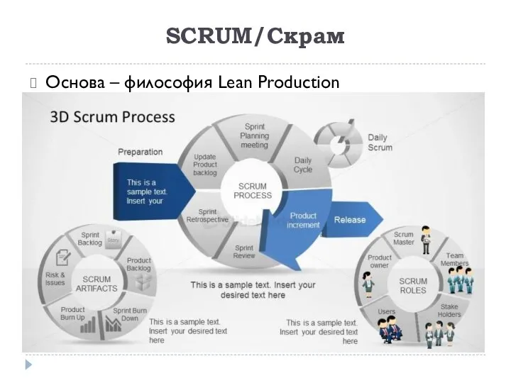 SCRUM/Скрам Основа – философия Lean Production