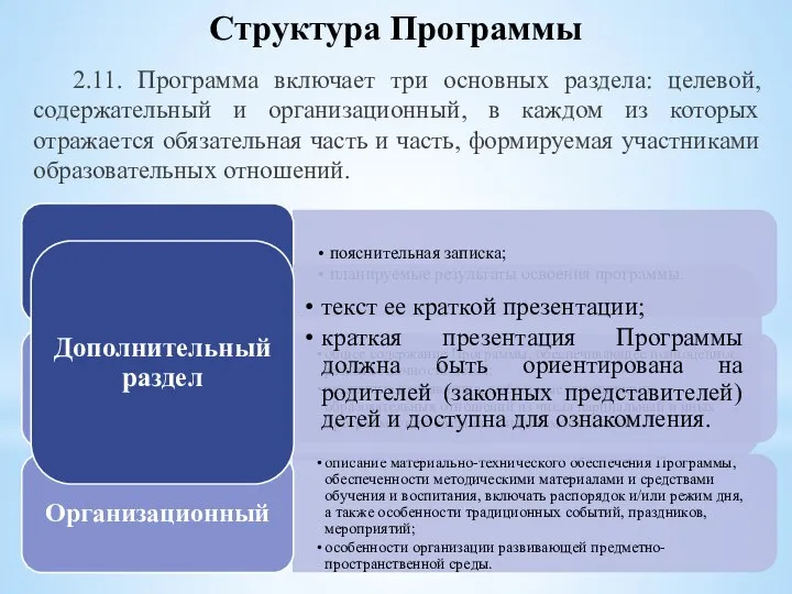 2.11. Программа включает три основных раздела: целевой, содержательный и организационный, в каждом