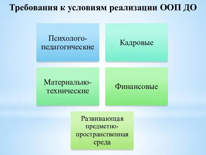 Требования к условиям реализации ООП ДО