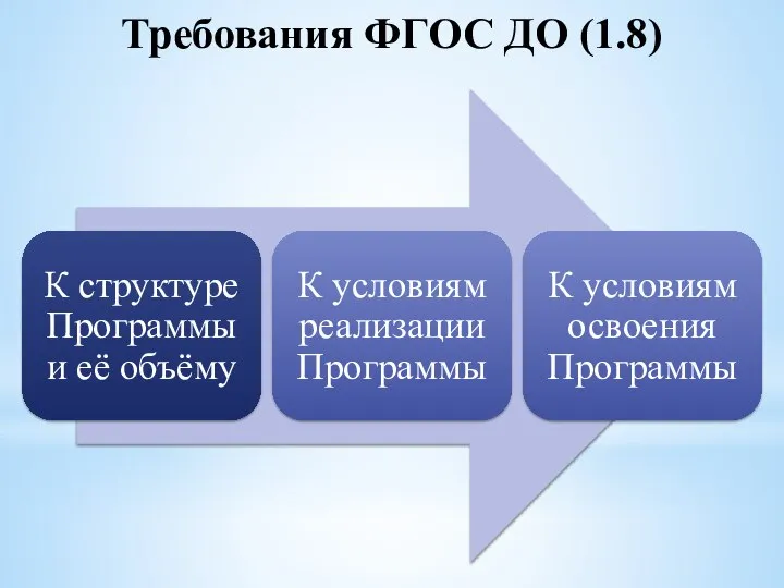 Требования ФГОС ДО (1.8)