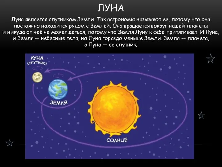 ЛУНА Луна является спутником Земли. Так астрономы называют ее, потому что она