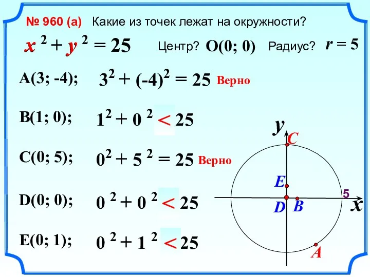 № 960 (a) Какие из точек лежат на окружности? x 2 +