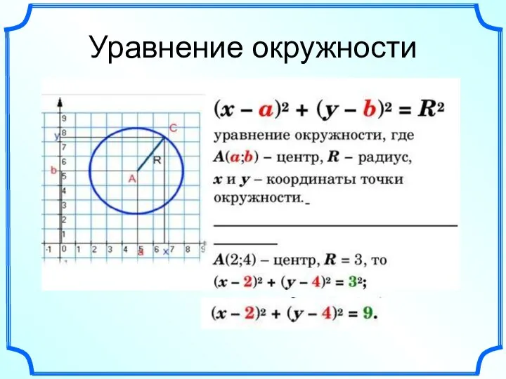 Уравнение окружности