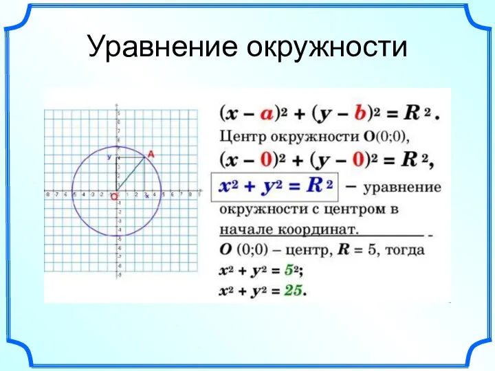 Уравнение окружности