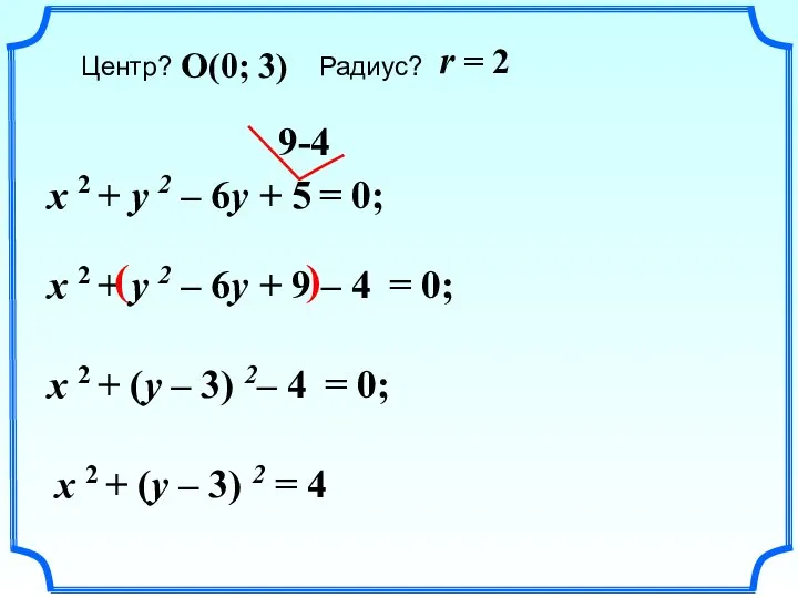 Центр? Радиус? x 2 + y 2 – 6y + 5 =