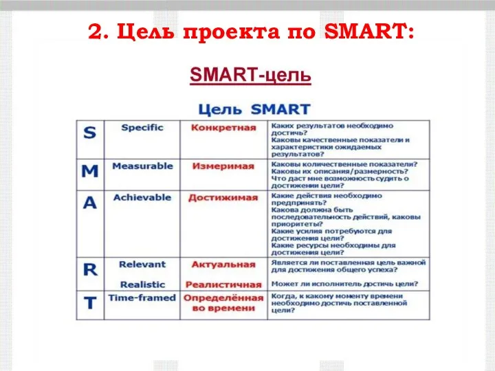 2. Цель проекта по SMART: