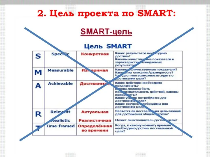 2. Цель проекта по SMART: