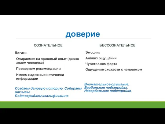 доверие СОЗНАТЕЛЬНОЕ Логика: Опираемся на прошлый опыт (давно знаем человека) Проверяем рекомендации