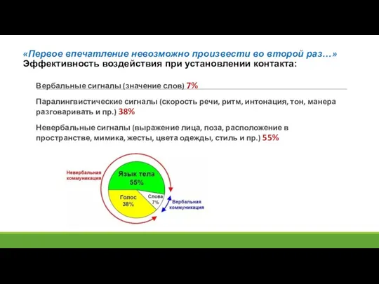 «Первое впечатление невозможно произвести во второй раз…» Эффективность воздействия при установлении контакта: