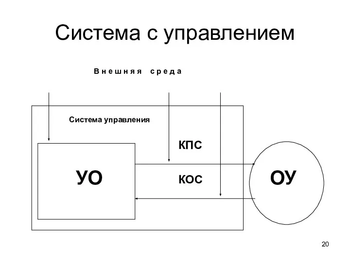 Система с управлением