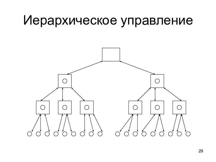 Иерархическое управление