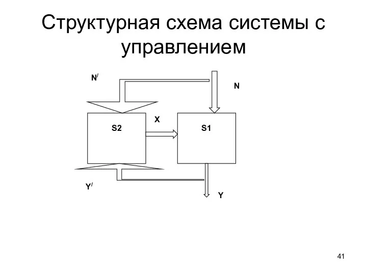 Структурная схема системы с управлением