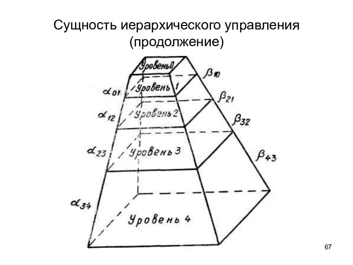 Сущность иерархического управления (продолжение)