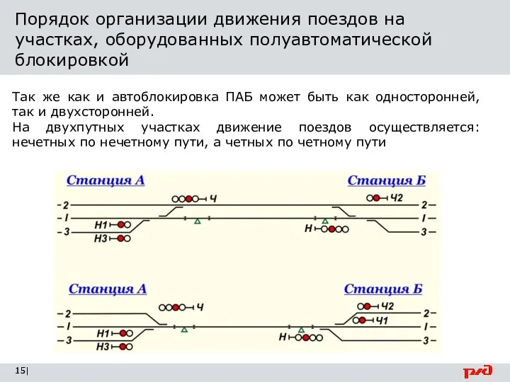 Порядок организации движения поездов на участках, оборудованных полуавтоматической блокировкой | Так же