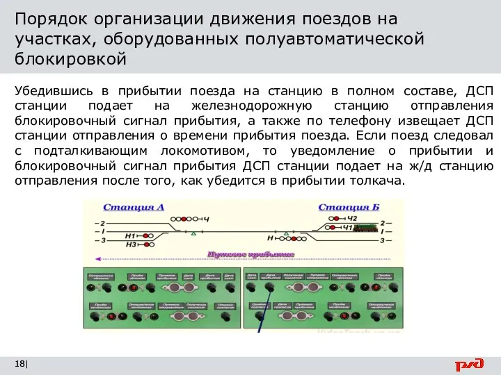 Порядок организации движения поездов на участках, оборудованных полуавтоматической блокировкой | Убедившись в