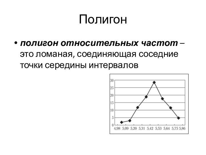 Полигон полигон относительных частот – это ломаная, соединяющая соседние точки середины интервалов