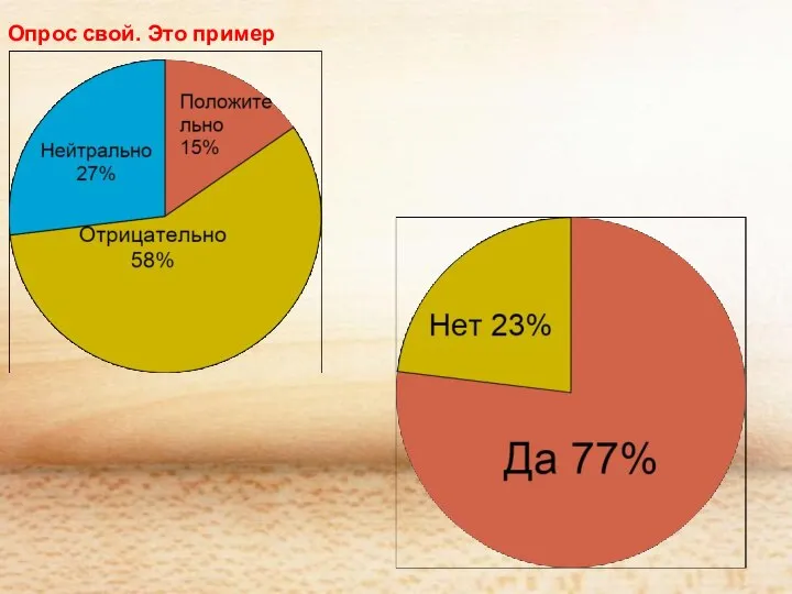 Опрос свой. Это пример