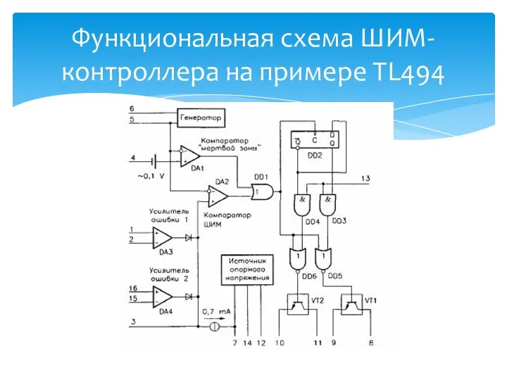 Функциональная схема ШИМ-контроллера на примере TL494