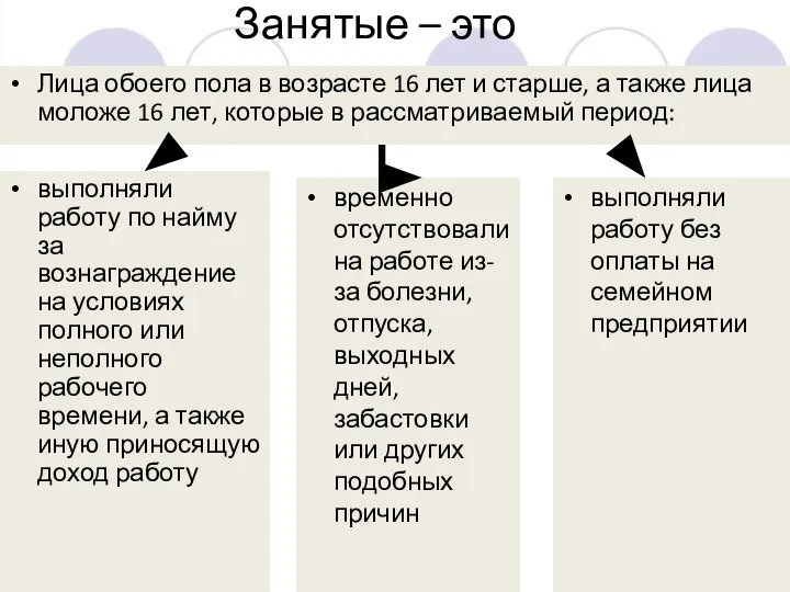 Занятые – это временно отсутствовали на работе из-за болезни, отпуска, выходных дней,