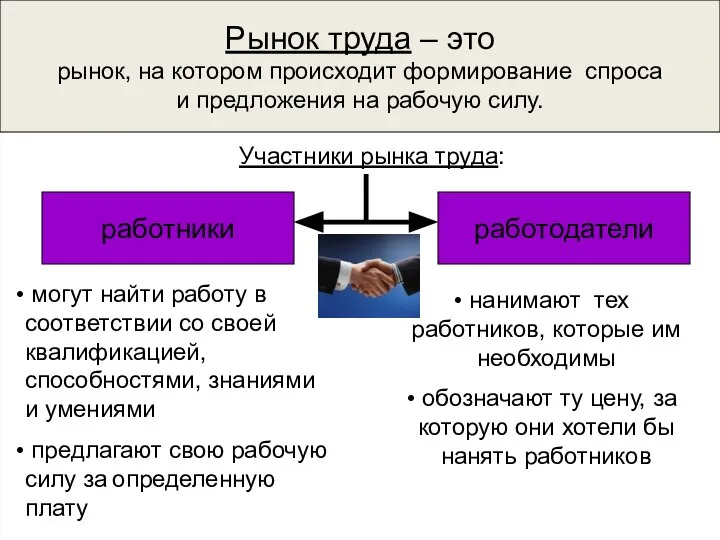 Рынок труда – это рынок, на котором происходит формирование спроса и предложения