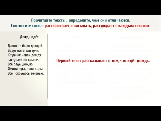 Прочитайте тексты, определите, чем они отличаются. Соотнесите слова: рассказывает, описывать, рассуждает с