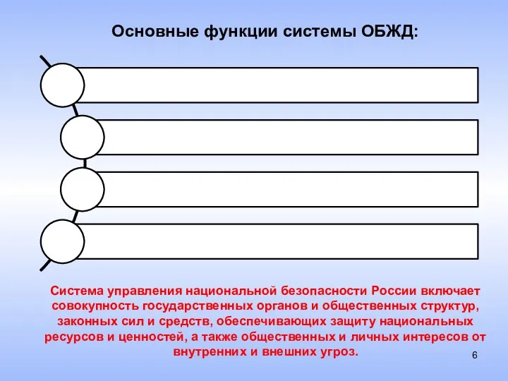 Основные функции системы ОБЖД: Система управления национальной безопасности России включает совокупность государственных