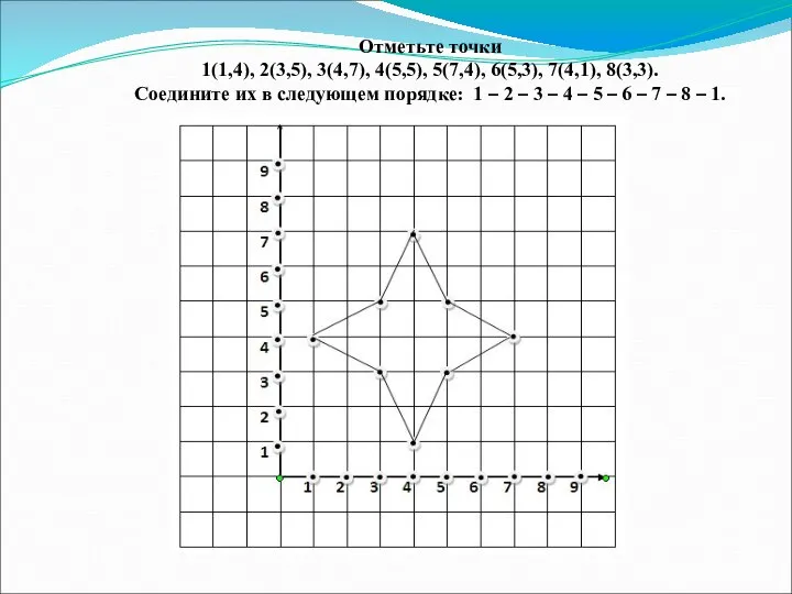 Отметьте точки 1(1,4), 2(3,5), 3(4,7), 4(5,5), 5(7,4), 6(5,3), 7(4,1), 8(3,3). Соедините их