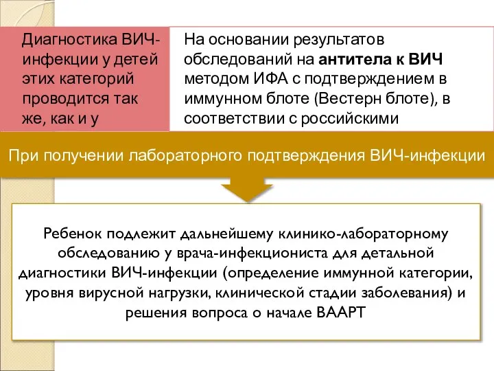 Ребенок подлежит дальнейшему клинико-лабораторному обследованию у врача-инфекциониста для детальной диагностики ВИЧ-инфекции (определение