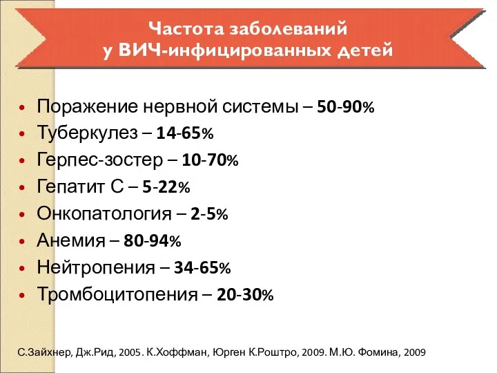 Поражение нервной системы – 50-90% Туберкулез – 14-65% Герпес-зостер – 10-70% Гепатит