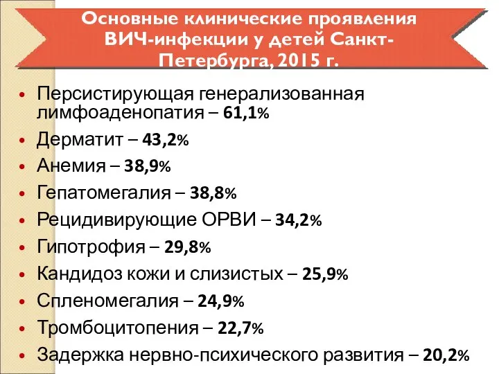 Персистирующая генерализованная лимфоаденопатия – 61,1% Дерматит – 43,2% Анемия – 38,9% Гепатомегалия