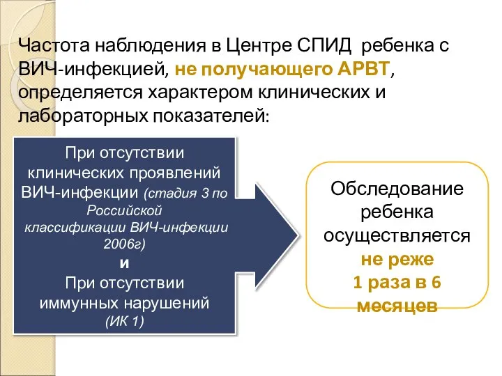 Частота наблюдения в Центре СПИД ребенка с ВИЧ-инфекцией, не получающего АРВТ, определяется