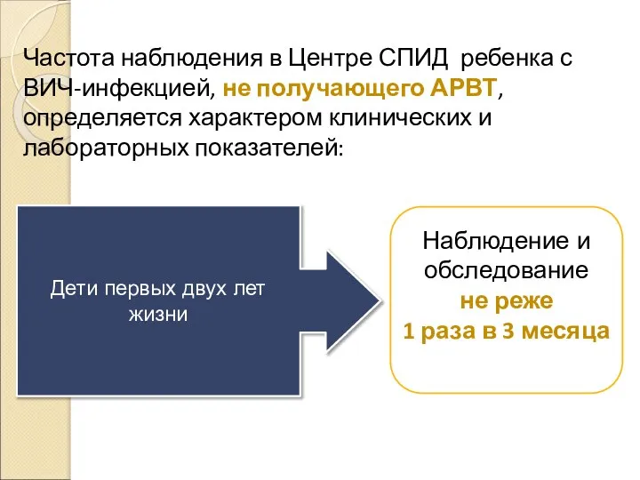 Частота наблюдения в Центре СПИД ребенка с ВИЧ-инфекцией, не получающего АРВТ, определяется