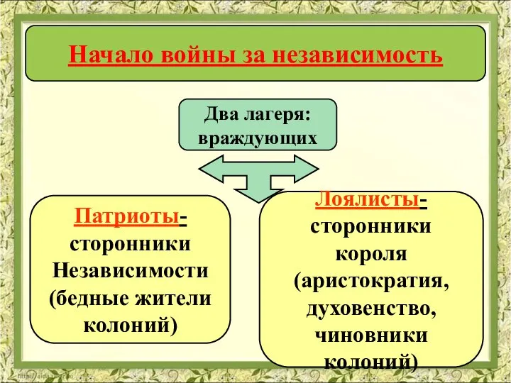 Начало войны за независимость Два лагеря: враждующих Патриоты- сторонники Независимости (бедные жители