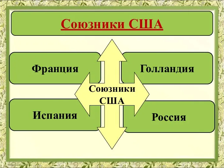 Союзники США Франция Россия Испания Голландия Союзники США