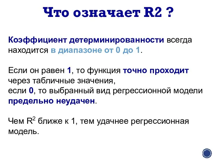 Что означает R2 ? Коэффициент детерминированности всегда находится в диапазоне от 0