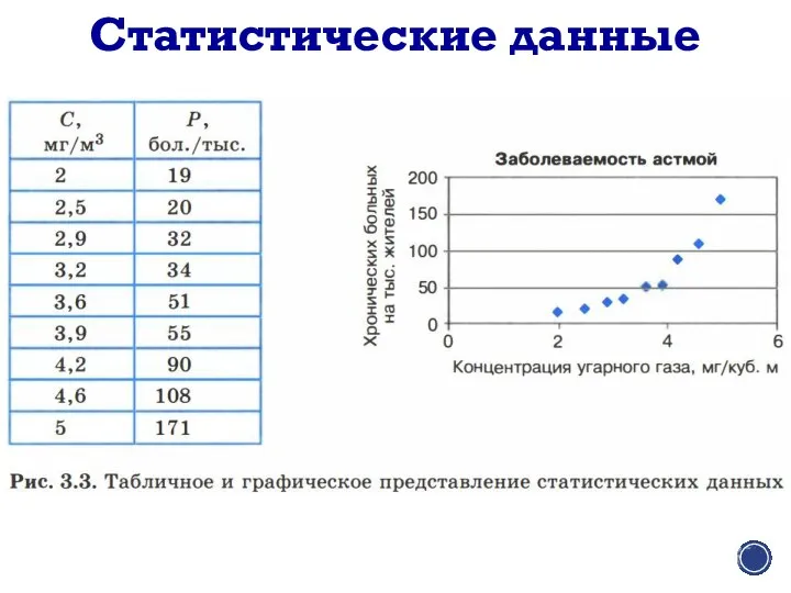 Статистические данные