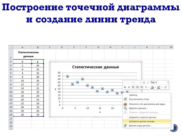 Построение точечной диаграммы и создание линии тренда