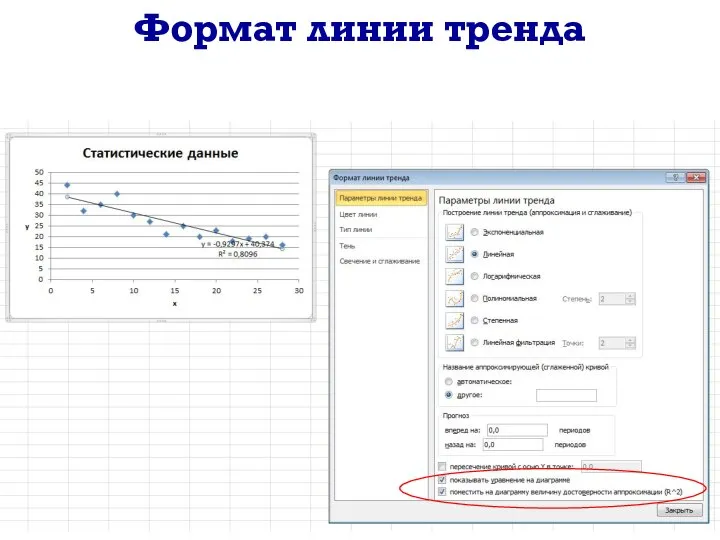 Формат линии тренда