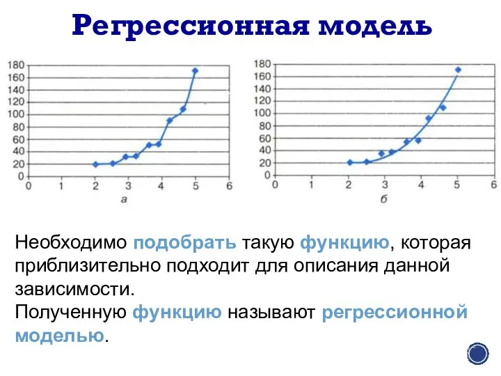 Регрессионная модель Необходимо подобрать такую функцию, которая приблизительно подходит для описания данной