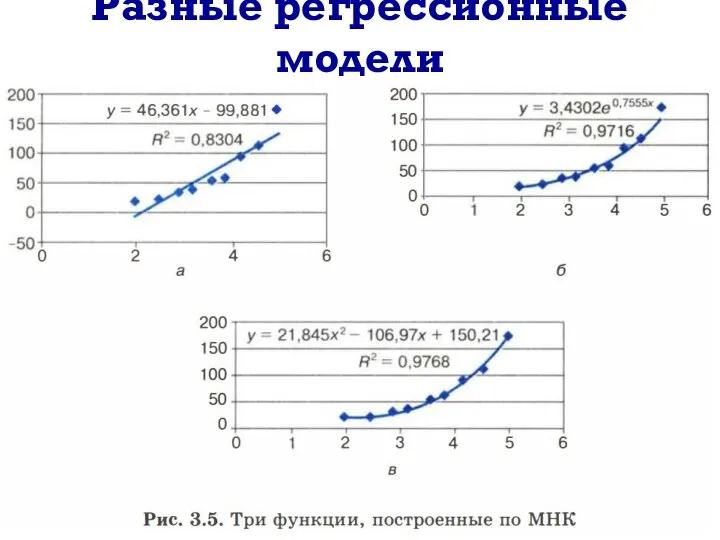 Разные регрессионные модели