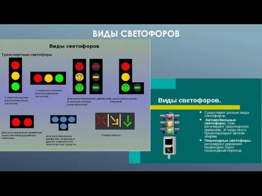 ВИДЫ СВЕТОФОРОВ