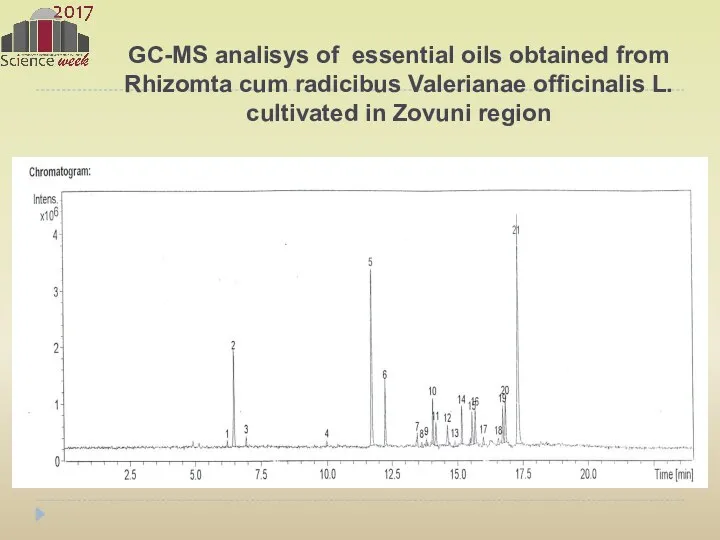 GC-MS analisys of essential oils obtained from Rhizomta cum radicibus Valerianae officinalis