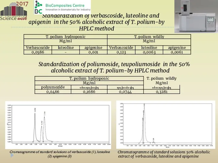 Standardization of poliumoside, teupoliumoside in the 50% alcoholic extract of T. polium-by