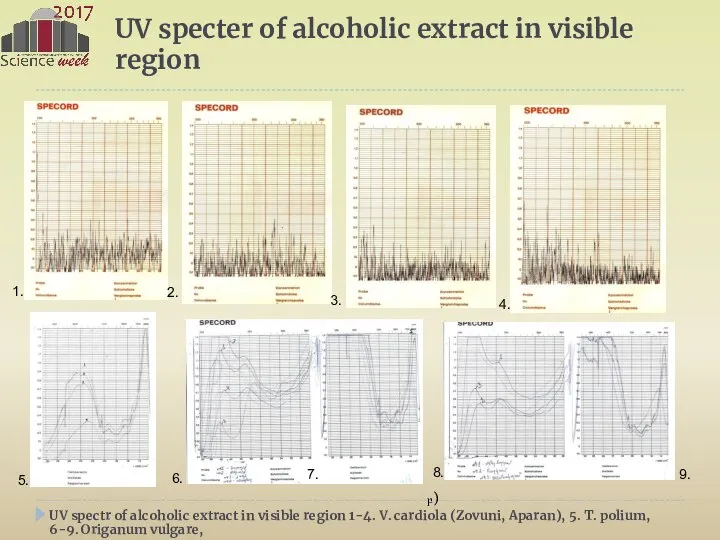 UV specter of alcoholic extract in visible region 1. բ) UV spectr