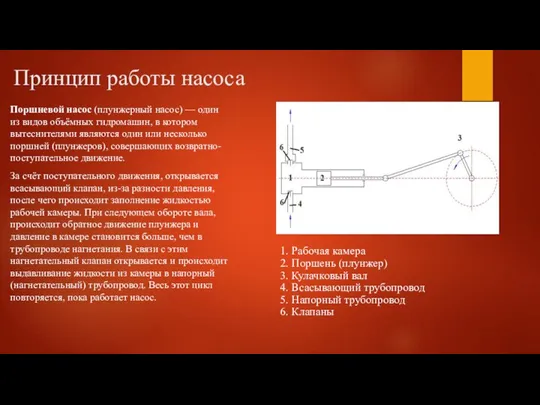 Принцип работы насоса Поршневой насос (плунжерный насос) — один из видов объёмных